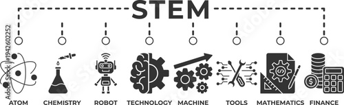 STEM education banner web icon set vector illustration for science technology engineering mathematics with atom, chemistry, robotics, laboratory tools, innovation and research concept