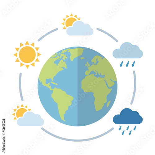Global climate weather cycle vector