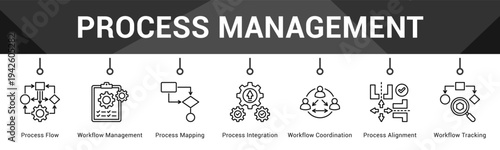 Process Management  Modern and clean web banner illustration vector featuring thematic icons
