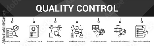 Quality Control  Modern and clean web banner illustration vector featuring thematic icons