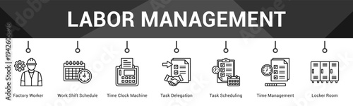 Labor Management  Modern and clean web banner illustration vector featuring thematic icons