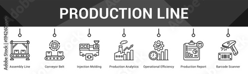Production Line  Modern and clean web banner illustration vector featuring thematic icons