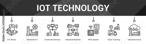 IoT Technology  Modern and clean web banner illustration vector featuring thematic icons