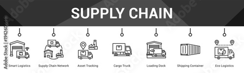 Supply Chain  Modern and clean web banner illustration vector featuring thematic icons