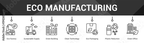 Eco Manufacturing  Modern and clean web banner illustration vector featuring thematic icons