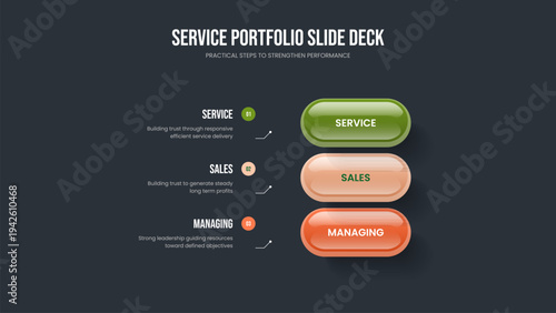 Consulting Showcase Slideshow Design Vector Illustration. Modern Review Three Option Infographic Slide Template. Visual Strategy 3 Element Diagram Presentation Layout.