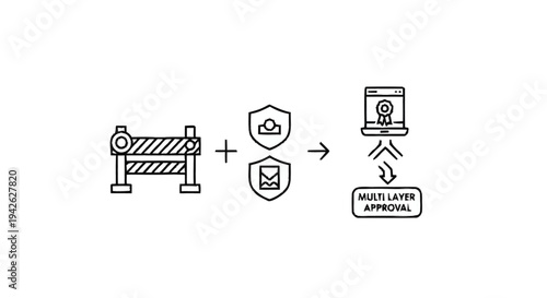 Multi-layer approval process with security and verification.