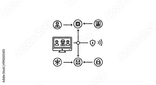 Network diagram illustrating secure communication and data flow.