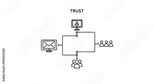 Network diagram illustrating trust between entities in a system.