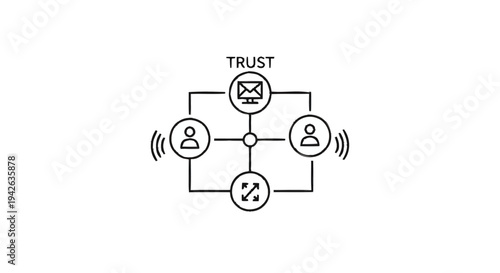 Network diagram illustrating trust and communication between people and systems.