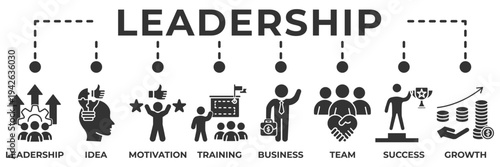 Leadership banner web icon vector illustration for management and team guidance concept with leadership, idea, motivation, training, business strategy, teamwork, success and growth icons