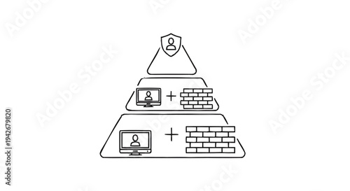 Network Security Layers With Firewalls And User Access Control.