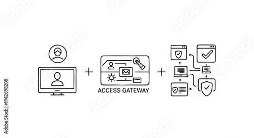 Secure Access Gateway for Digital Identity and Network Security.