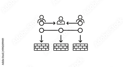 Organizational structure with hierarchy and barriers.