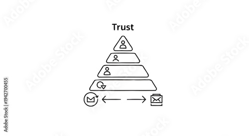 Pyramid diagram illustrating trust and communication in business.