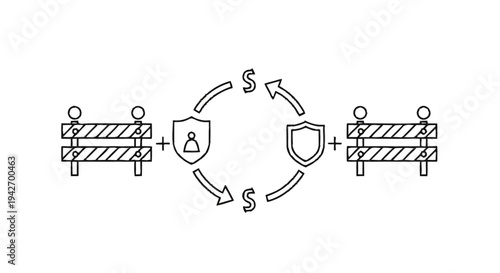 Security and Financial Protection Cycle with Barriers.
