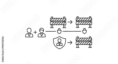 Security Barrier and Access Control Concept.