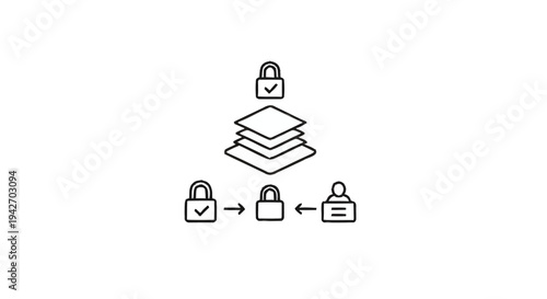 Secure Data Layers and User Access Control System.