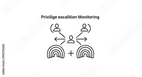 Privilege Escalation Monitoring Concept Diagram.