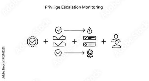 Privilege Escalation Monitoring Cyber Security Concept.