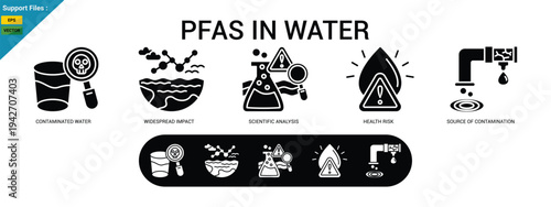 PFAS in water concept with icons of contamination, analysis, and health risk. glyph icons set.