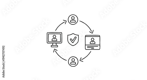 Secure Online Collaboration and Data Exchange Process.