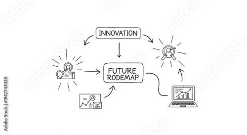 Linear diagram of business innovation and future roadmap concept