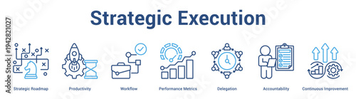 Strategic Execution web banner icon set vector illustration concept for business with icon of Strategic Roadmap, Productivity, Workflow, Performance Metrics, Delegation, Accountabili.