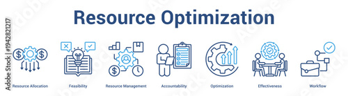 Resource Optimization web banner icon set vector illustration concept for business with icon of Resource Allocation, Feasibility, Resource Management, Accountability, Optimizati.