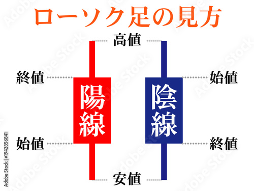 ローソク足のイラスト素材3