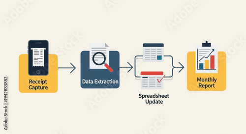 Data Extraction Process Flowchart with Spreadsheet Update