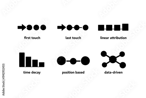 Visual representation of different marketing attribution models and their data flow