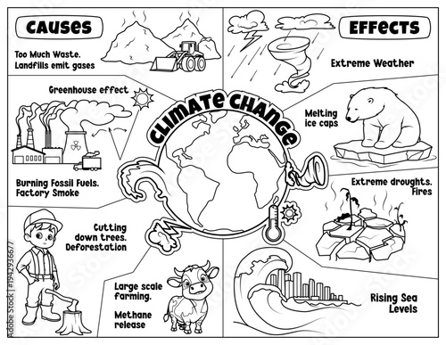 Climate change causes and effects activity sheet for kids. Global warming educational worksheet with greenhouse effect, environmental science coloring page