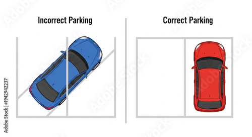 Incorrect Versus Correct Parking Demonstration.