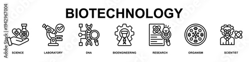 Biotechnology Banner Web Icon Vector Illustration Concept for Technology with Icons of Science, Laboratory, Dna, Bioengineering, Research, Organism and Scientist