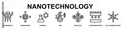 Nanotechnology Banner Web Icon Vector Illustration Concept for Technology with Icons of Nanorobotic, Nanosensor, Chemical, Dna, Molecule, Nanofabrication and Cell Pharmacology