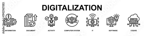 Digitalization Banner Web Icon Vector Illustration Concept for Technology with Icons of Information, Document, Activity, Computer System, It, Software and Coding