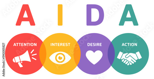 aida marketing model process diagram