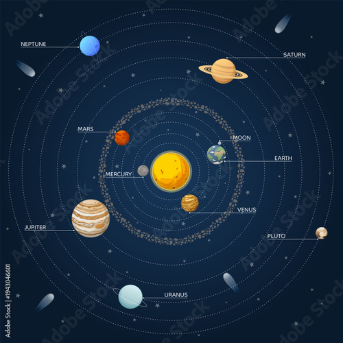 Solar system space objects and planets infographic scheme. Vector illustration