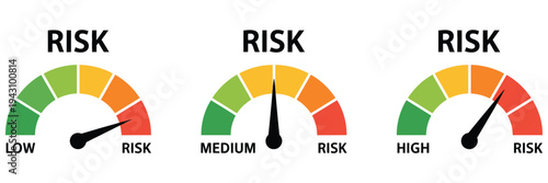 Risk meter icon, showcasing a vector gauge with low, medium, and high risk level indicators, ideal for dashboards, apps, business analytics, safety assessments, and infographic visualizations.