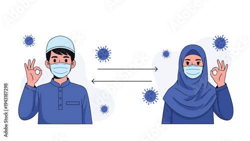 Muslim man and woman wearing face masks and maintaining social distance, symbolizing cultural adherence to public health guidelines during a pandemic.