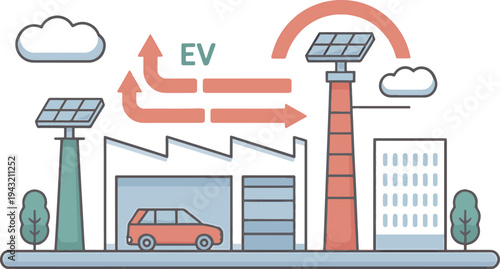 An electric vehicle charges at a solar powered station near a factory.
