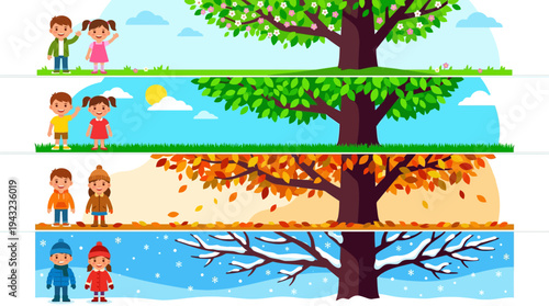 A vibrant illustration showcasing the four seasons spring, summer, autumn, and winter, with children enjoying the weather