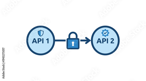 Secure API integration with lock icon symbolizing data protection and secure connection between two services