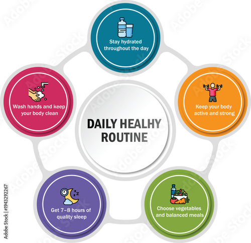 Daily healthy routine infographic with simple lifestyle icons. Visual guide for hydration, exercise, hygiene, sleep, and balanced nutrition. Clean wellness chart for health education and habit