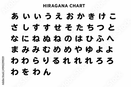 Comprehensive Japanese Hiragana Character Chart, an Essential Educational Resource for Language Learners and Students Mastering the Fundamental Japanese Syllabary and Script