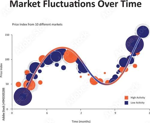 Dynamic Market Fluctuations Chart with High and Low Activity Bubble Markers and Trend Line