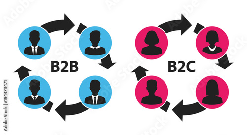 Business to business and business to consumer vector graphic illustration