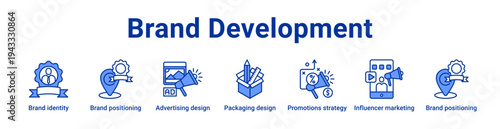 -Brand Development Icon Banner and Collection