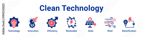 Clean Technology Icon Banner